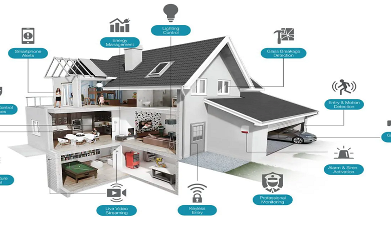 Nhà Thông Minh Sử Dụng Sóng Zigbee